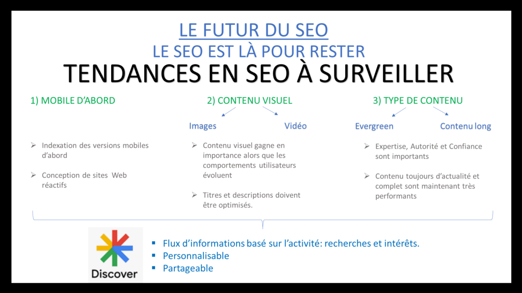 Le futur du SEO : 3 tendances à suivre en 2022 et Google Discover
