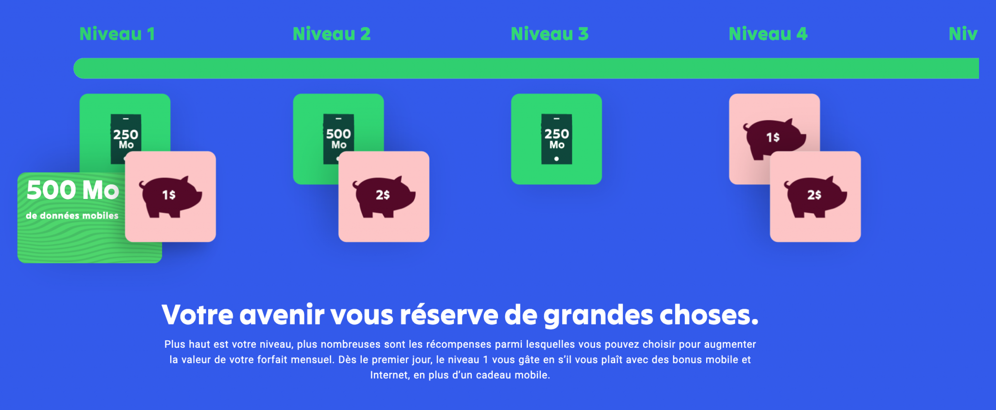 Programmes de fidélisation | Top 3 tendances de 2022