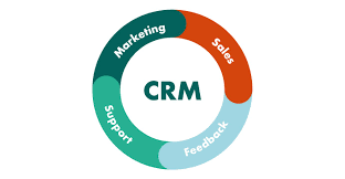 What is CRM?