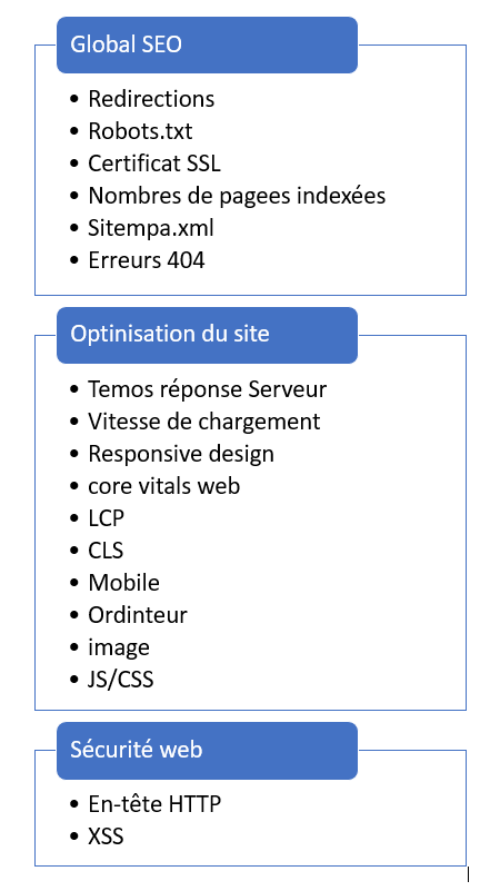 auditer ton site