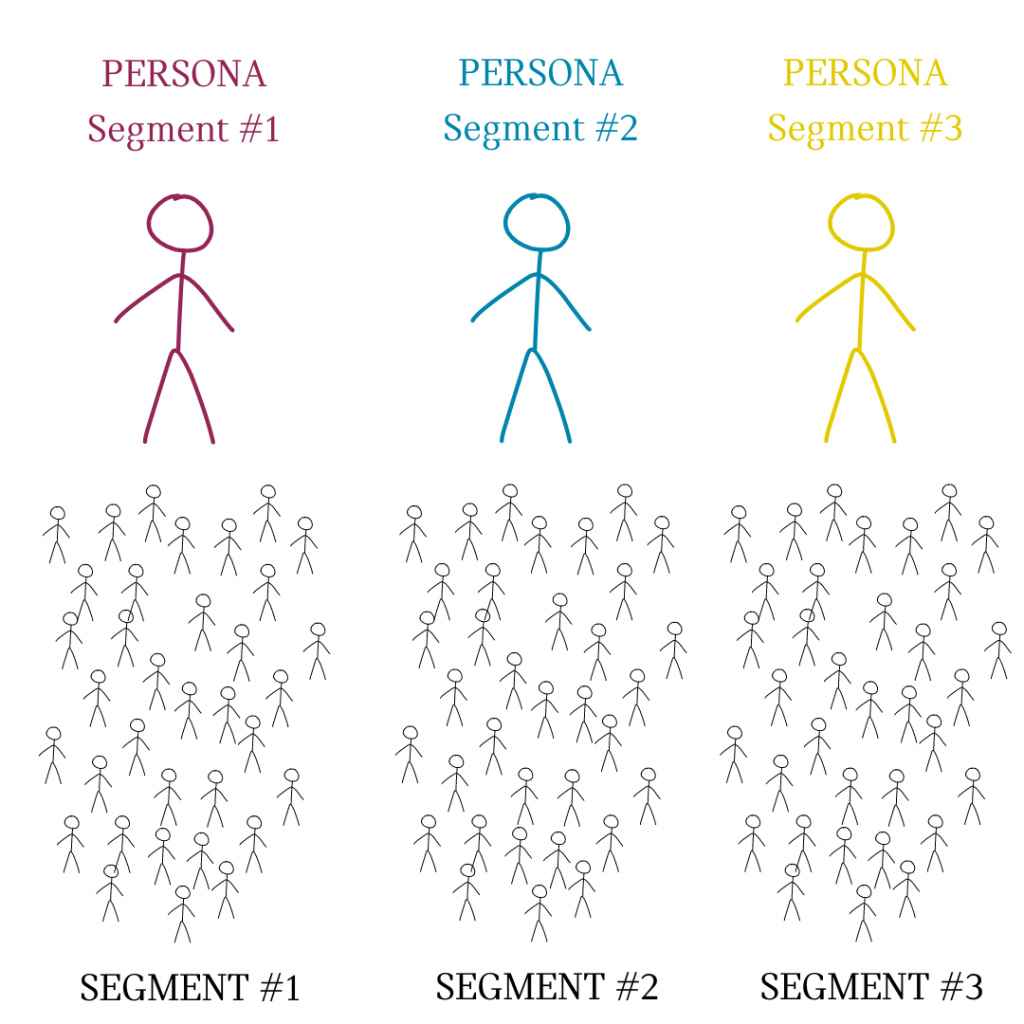 Persona vs Segment