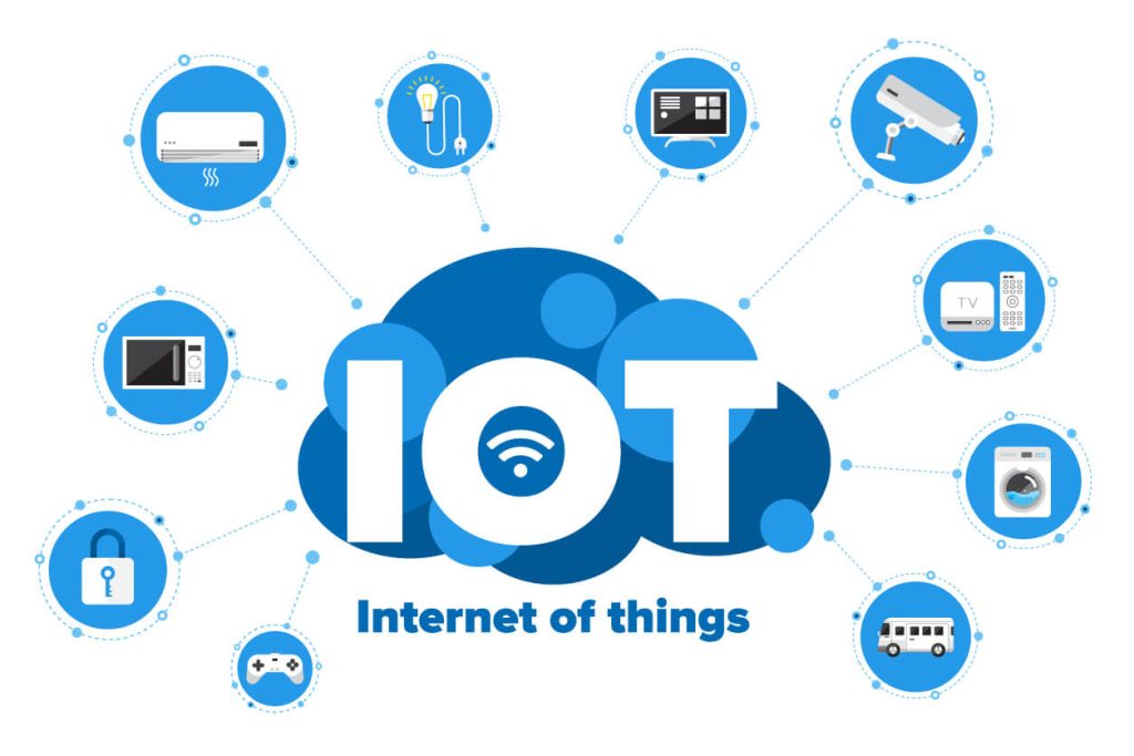Internet of things, connecting tools to each other in order to Revolutionizing Retail with Internet of Things