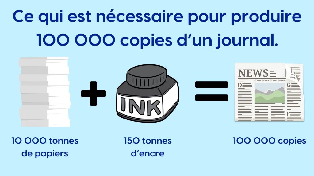 ce qui est nécessaire pour produire 100 000 copies d'un journal