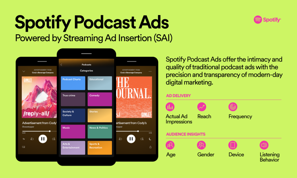 Spotify Digital Audio Advertising