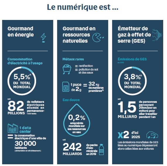 statistiques pollution numérique