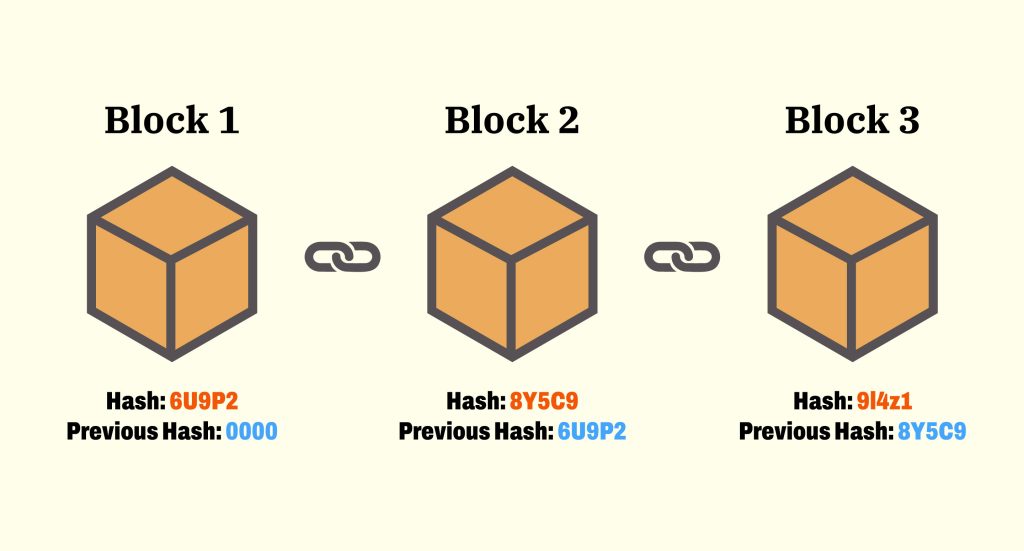 La composition technique de la blockchain