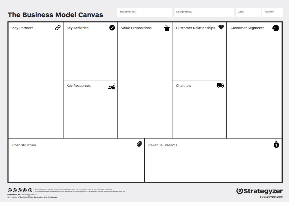 Business Model Canvas