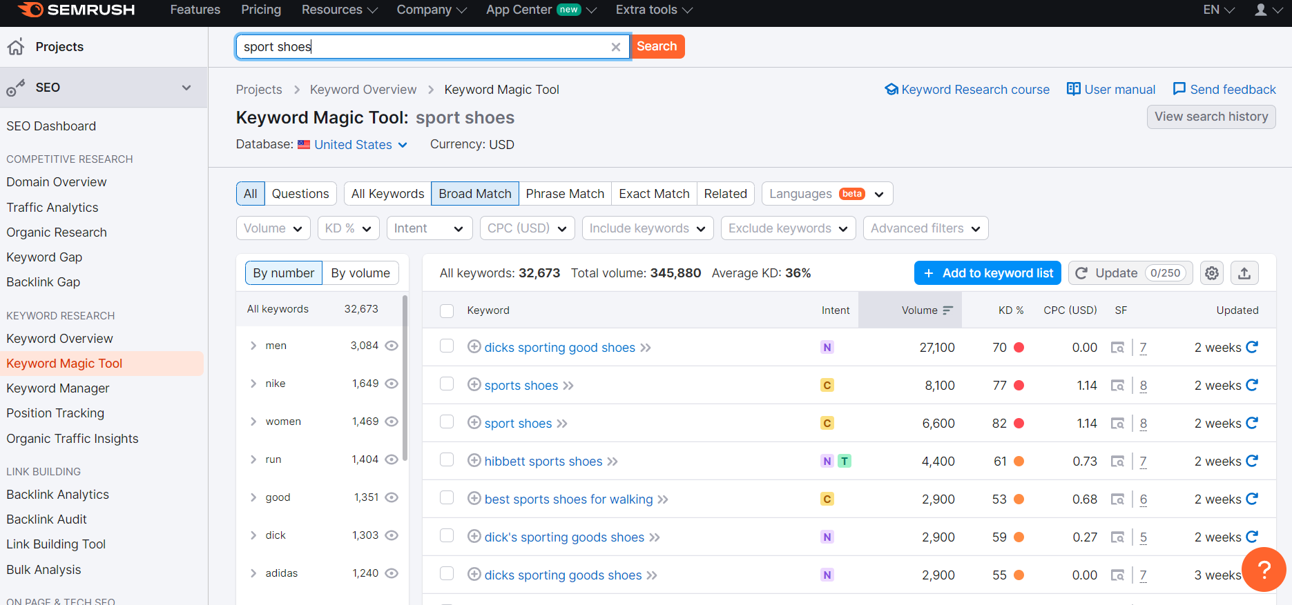 The lists of keyword opportunities generated by  Ai tools (Semrush).