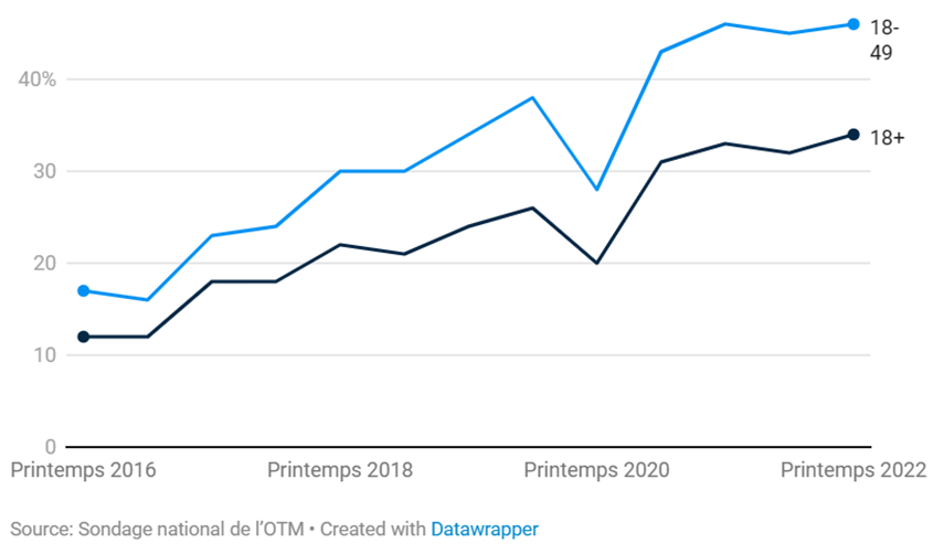 marketing-audio-publicité-audio-audio-digital-plateformes-de-diffusion