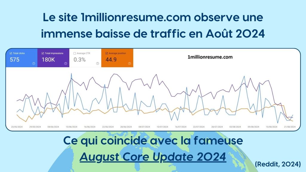 SEO en 2024 : Les impacts de la August Core Update