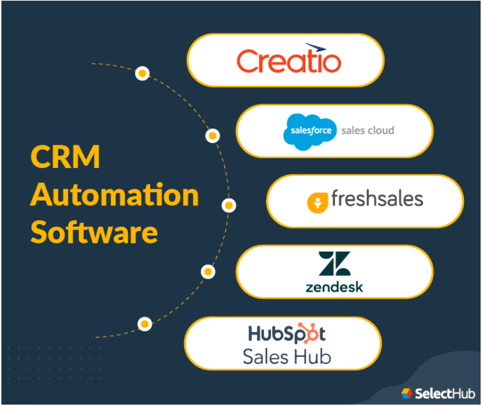 CRM et automatisation