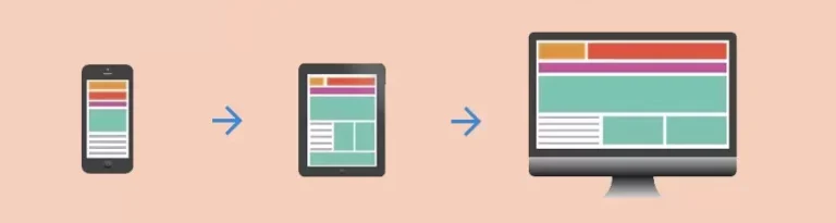 Image d'un design de site web adaptatif pour les tendances 2024