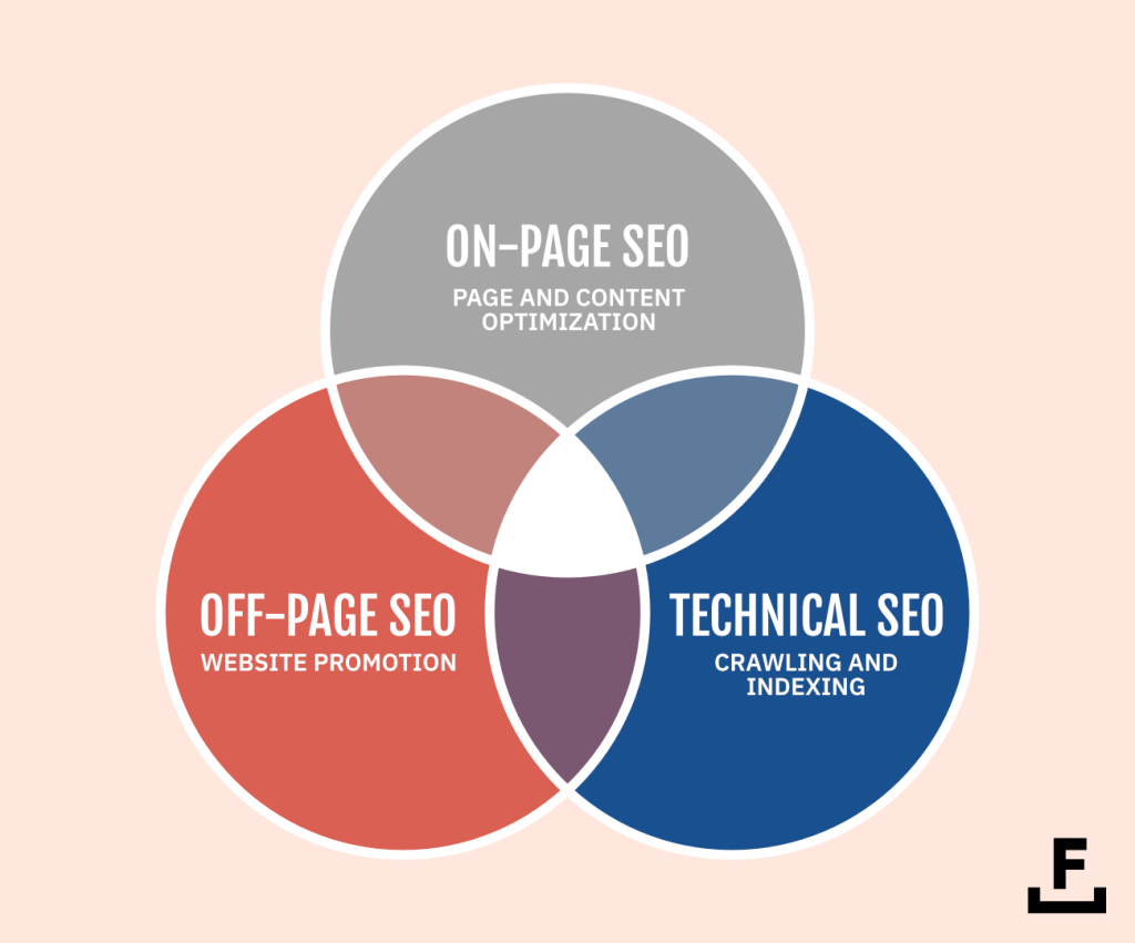Techniques SEO pour optimiser son référencement