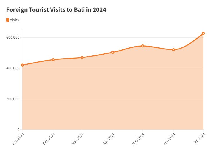 surtourisme-donnees-bali-