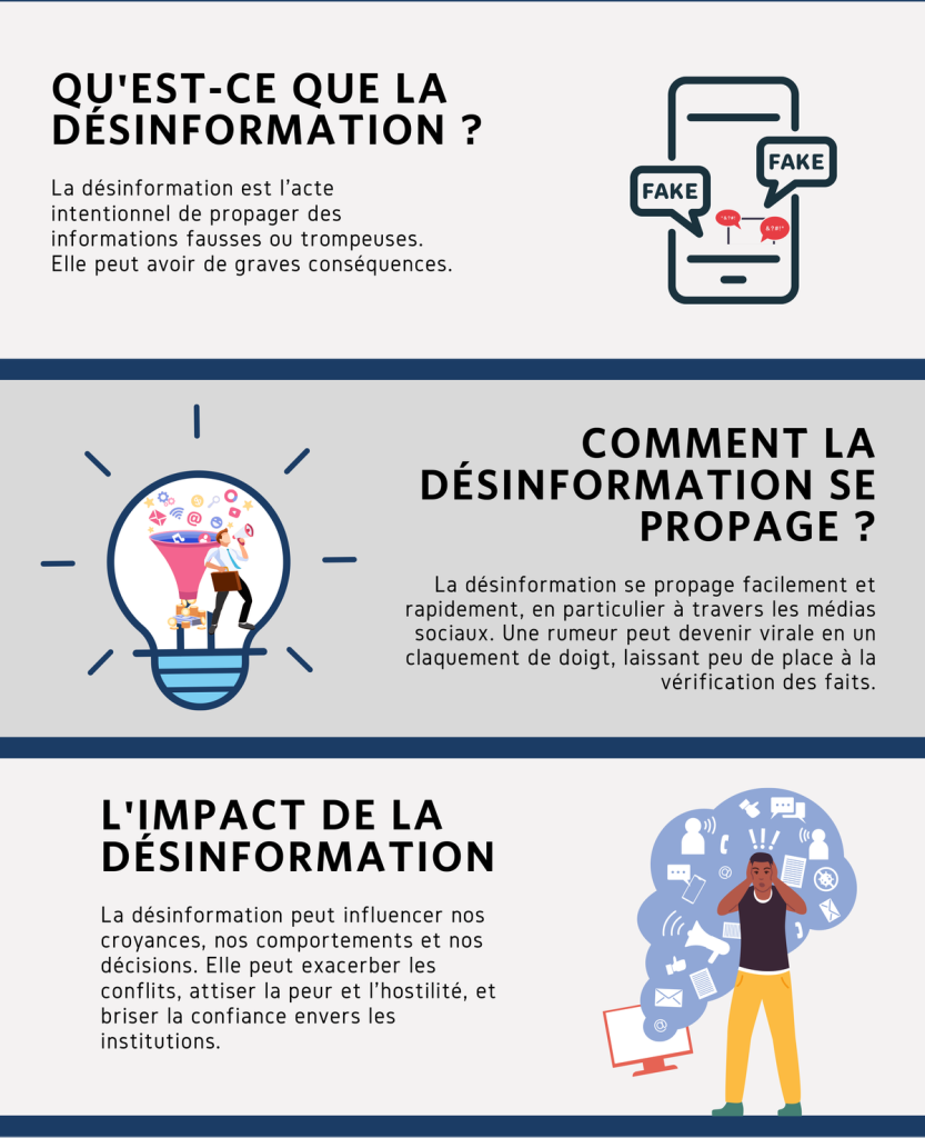 Description de la désinformation, comment elle se propage et les impacts qui en suivent