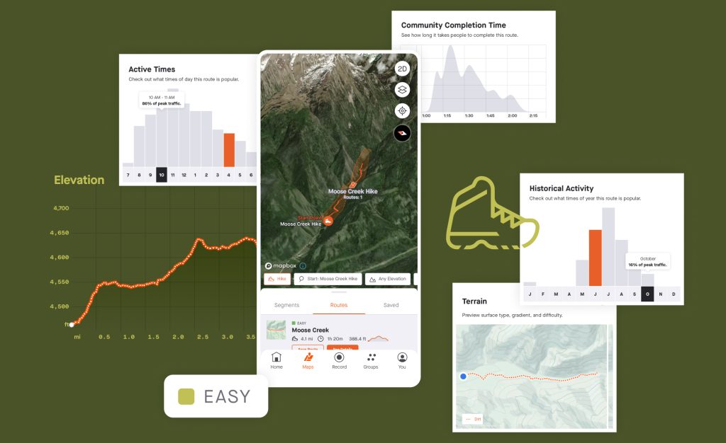 Comment Strava utilise les données collectées de ces utilisateurs ?