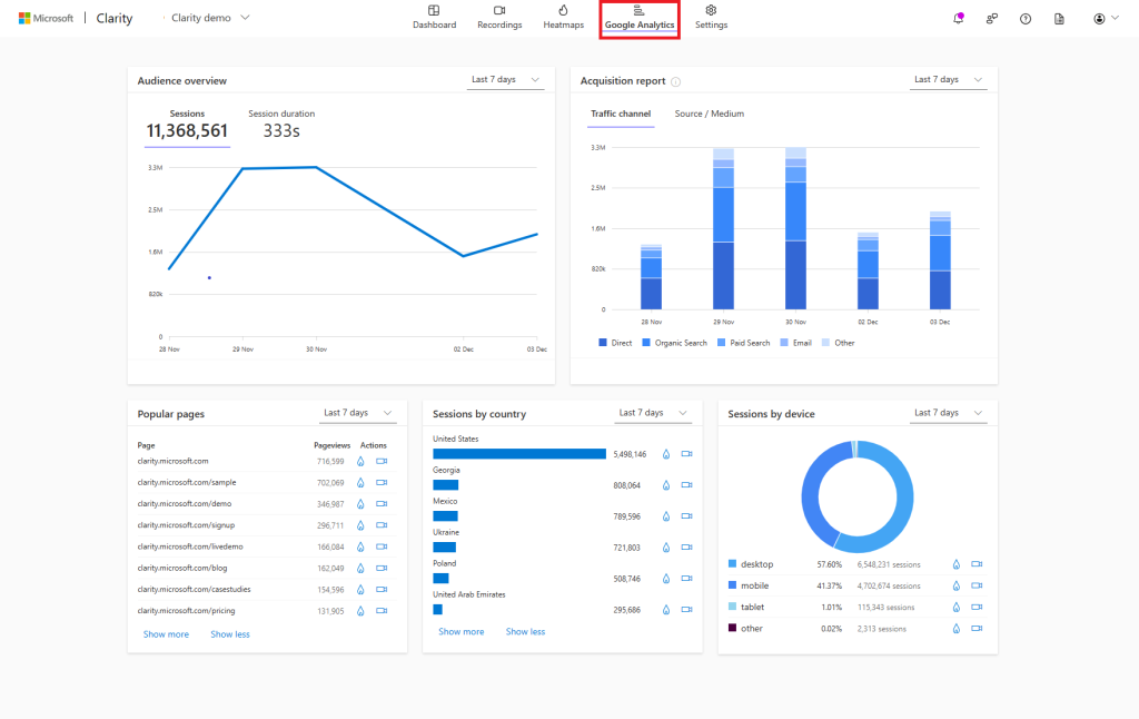 Google analytics and it use in marketing