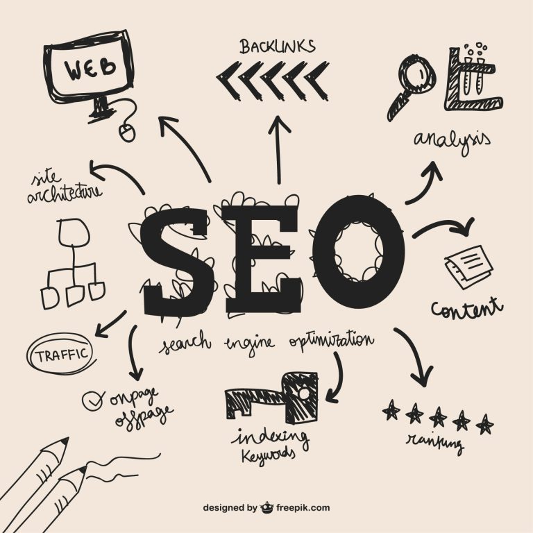 Description visuelle de l'outil de marketing numérique SEO