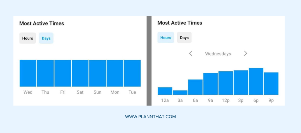 Most Active Time of Instagram Followers