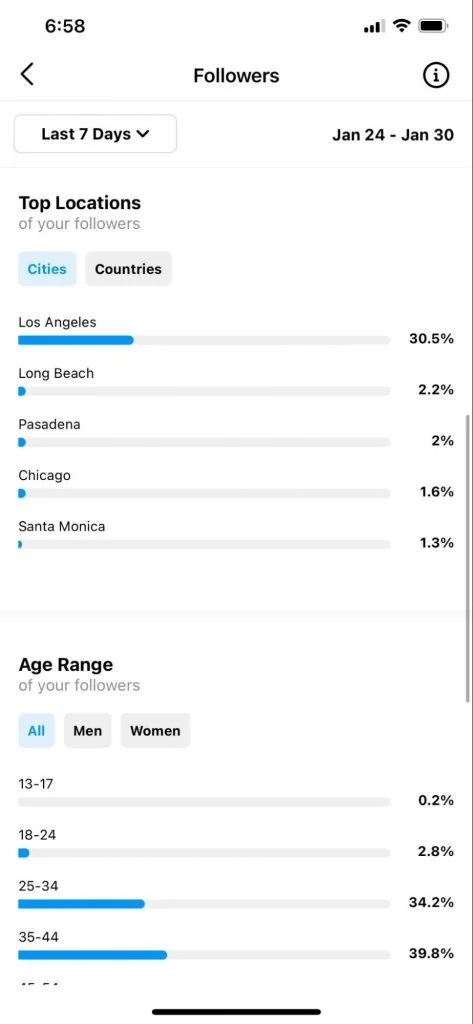 Demographic Data on Instagram Followers