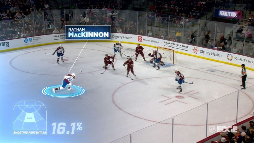 NHL Edge est une technologie qui permet d'offrir des statistiques avancées aux fans de hockey.