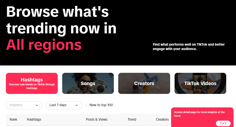 TikTok's latest trends: hashtags, songs, TikTok videos