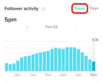 TikTok Insights: best time and days to post schedules for creators