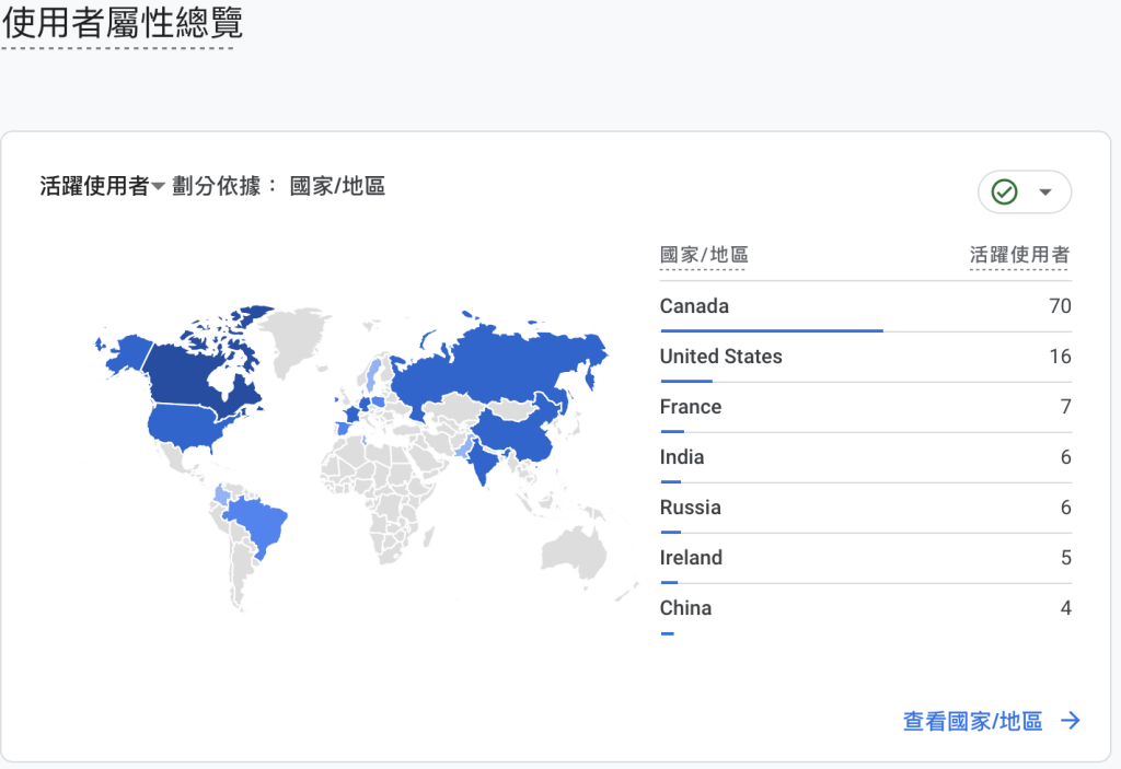 background showing the use of google analytics