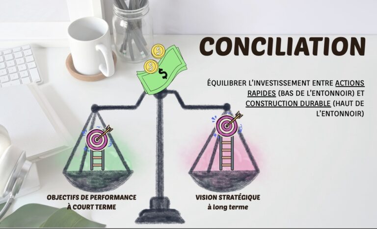Conciliation marketing entre court terme long terme