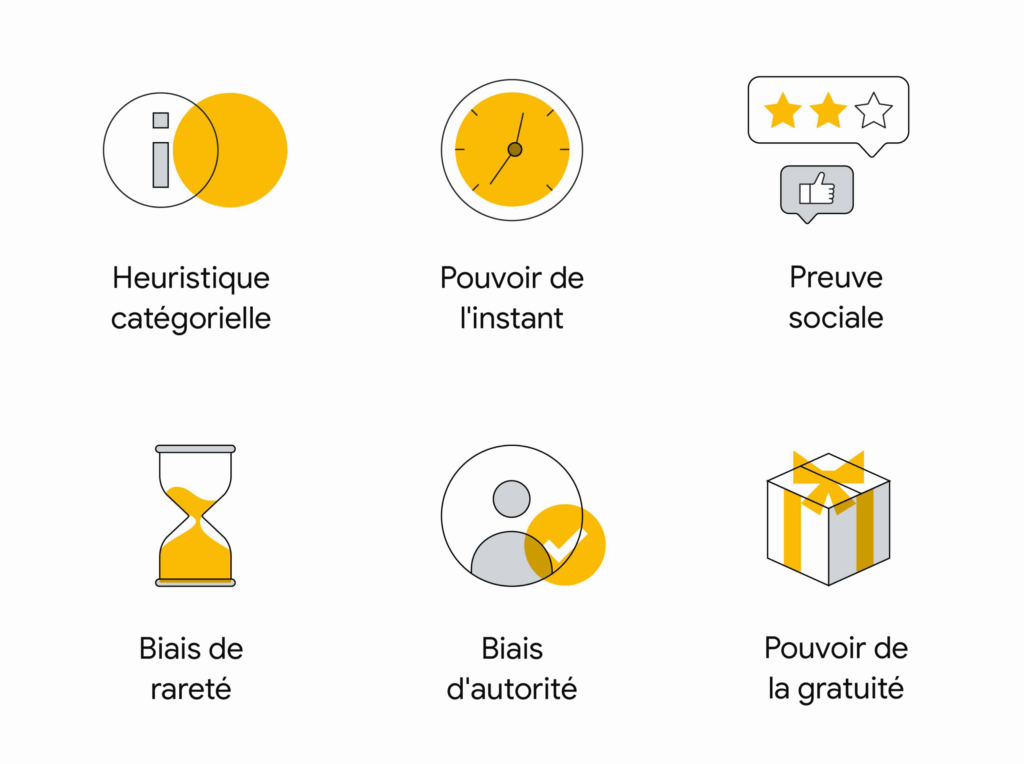 Biais cognitifs au messy middle du parcours client