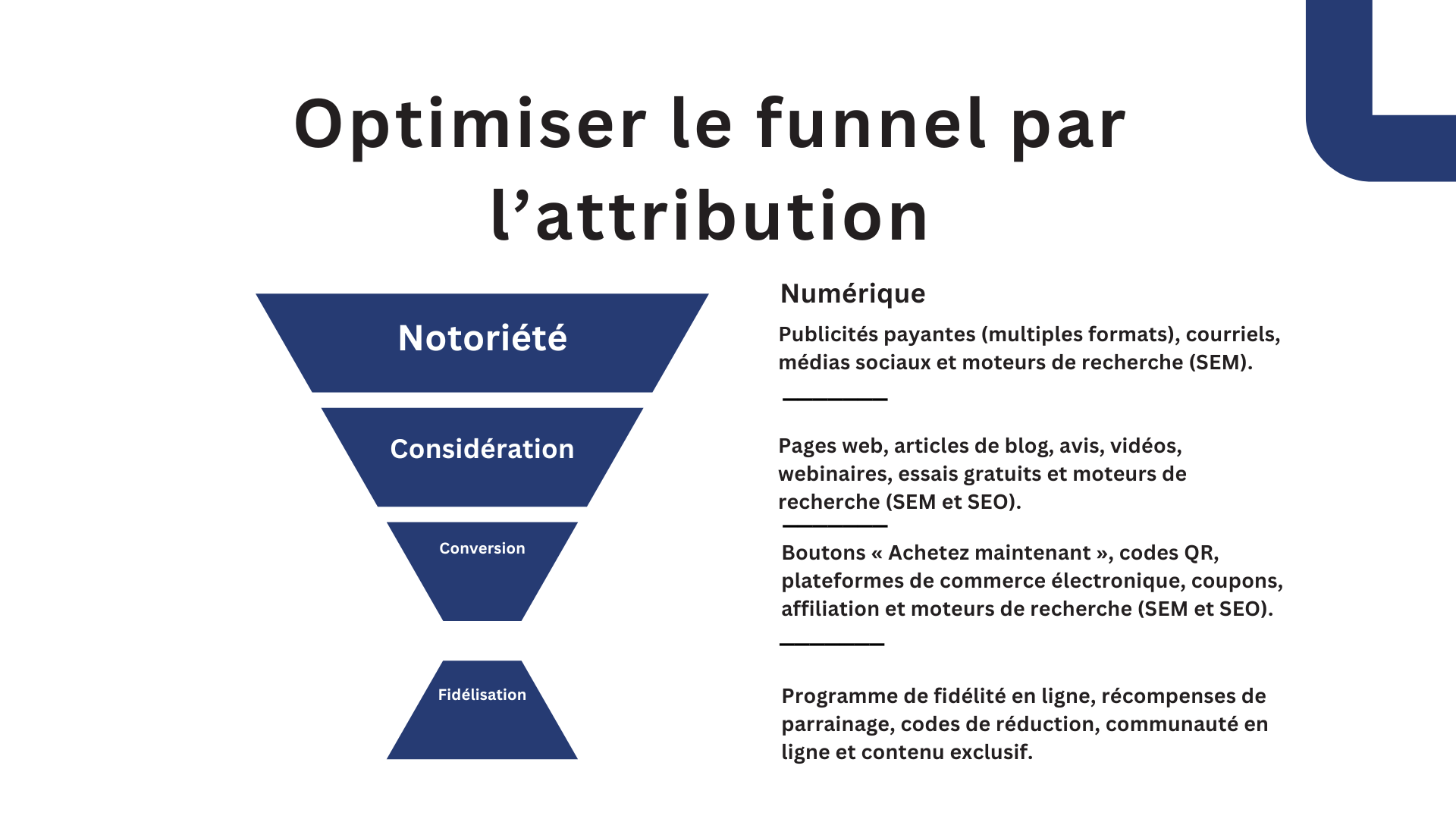 Illustration du funnel de conversion en marketing digital, montrant les quatre étapes : notoriété, considération, conversion et fidélisation.