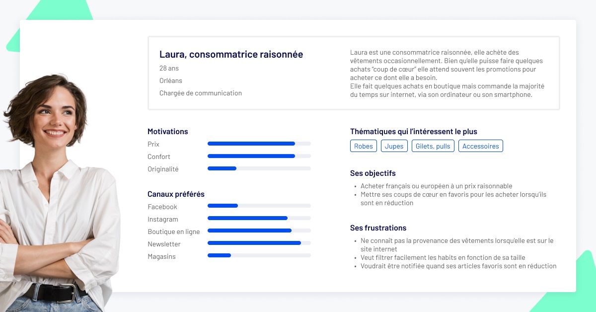 Exemple persona marketing
