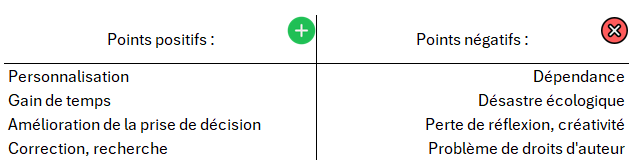 Avantages et inconvénients liés à l'utilisation de l'IA en général.
