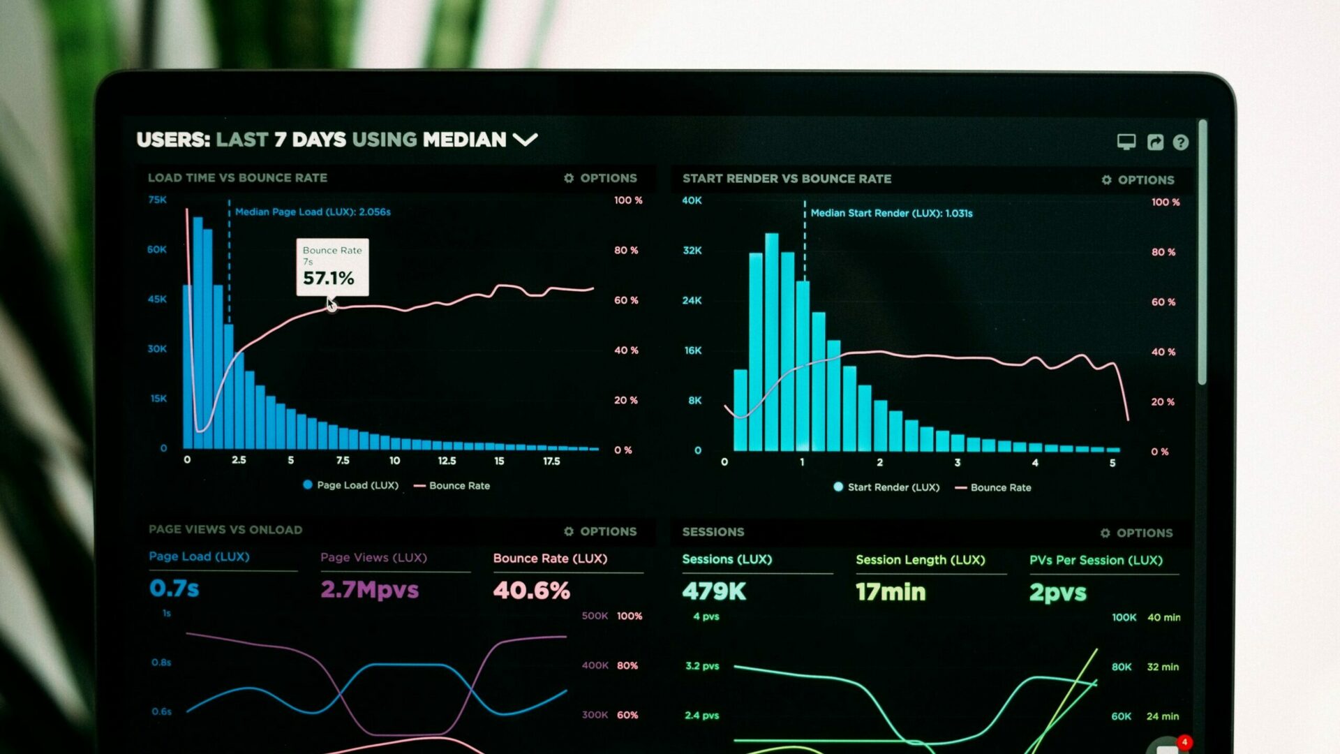 hyper-personalization digital marketing data analytics dashboard AI personalization